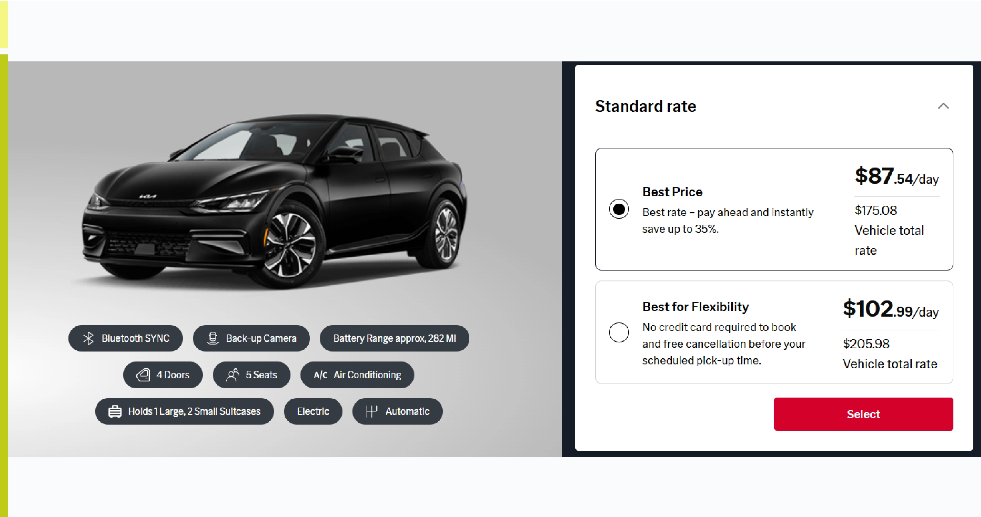 Challenges in the Car Rental Industry